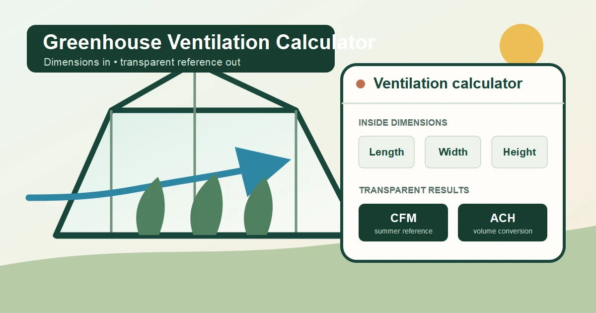 Greenhouse ventilation calculator illustration with length width height inputs and CFM and ACH reference outputs