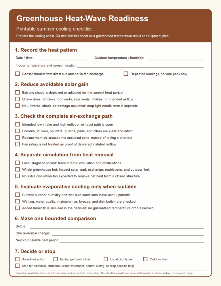 Printable greenhouse heat-wave readiness checklist for summer cooling checks