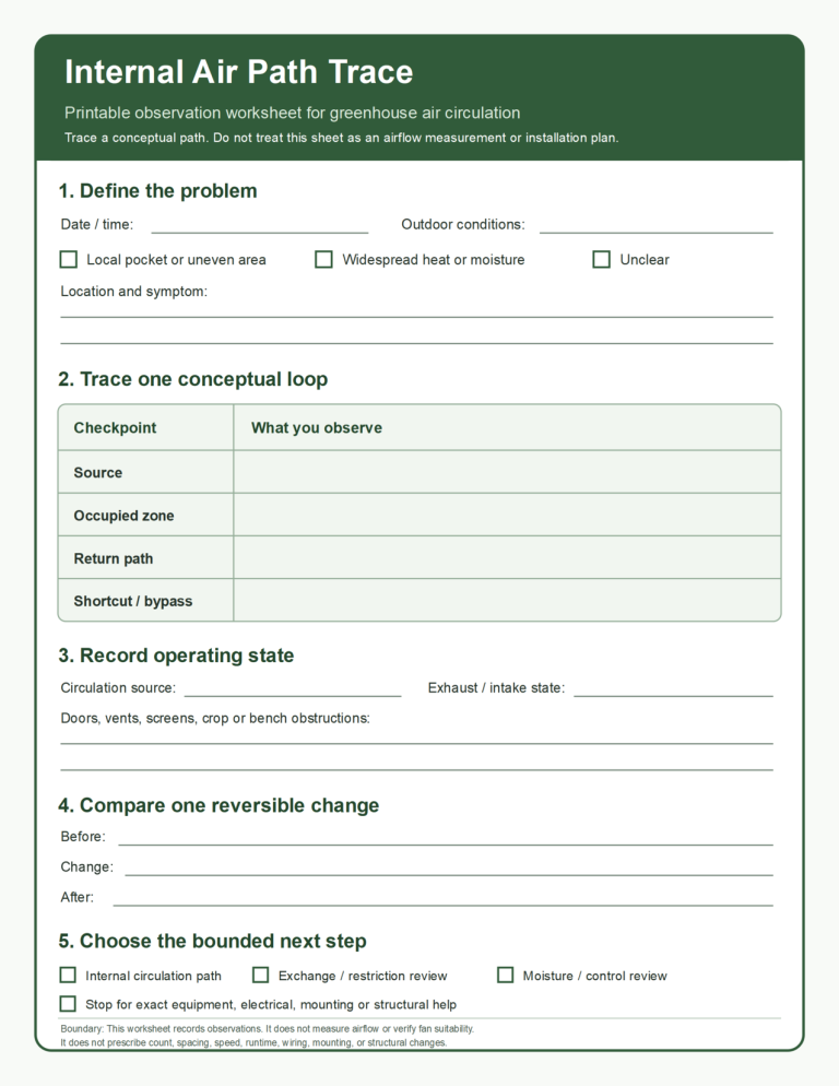 Printable Internal Air Path Trace worksheet for recording greenhouse circulation observations