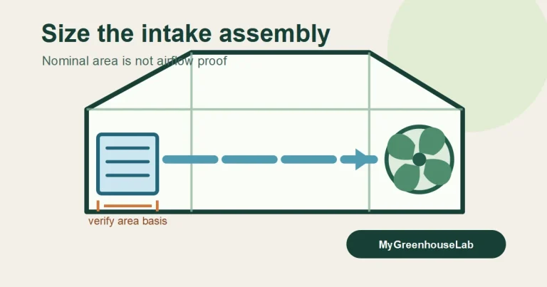 Diagram showing intake air crossing a greenhouse toward an exhaust fan, with intake opening dimensions highlighted
