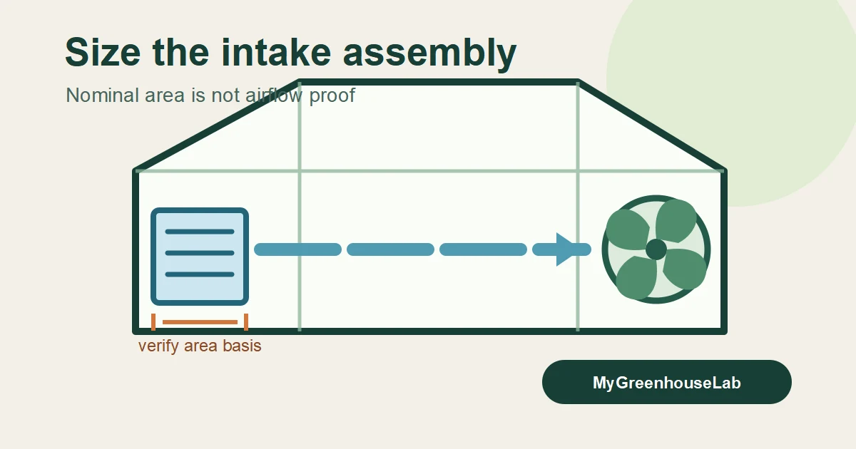 Diagram showing intake air crossing a greenhouse toward an exhaust fan, with intake opening dimensions highlighted